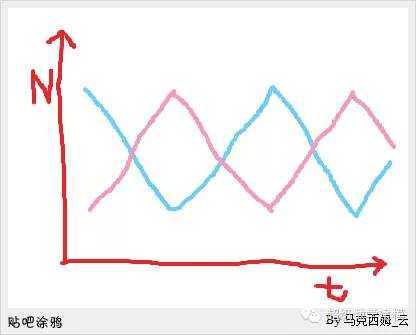 宽客网,量化投资,宽客俱乐部