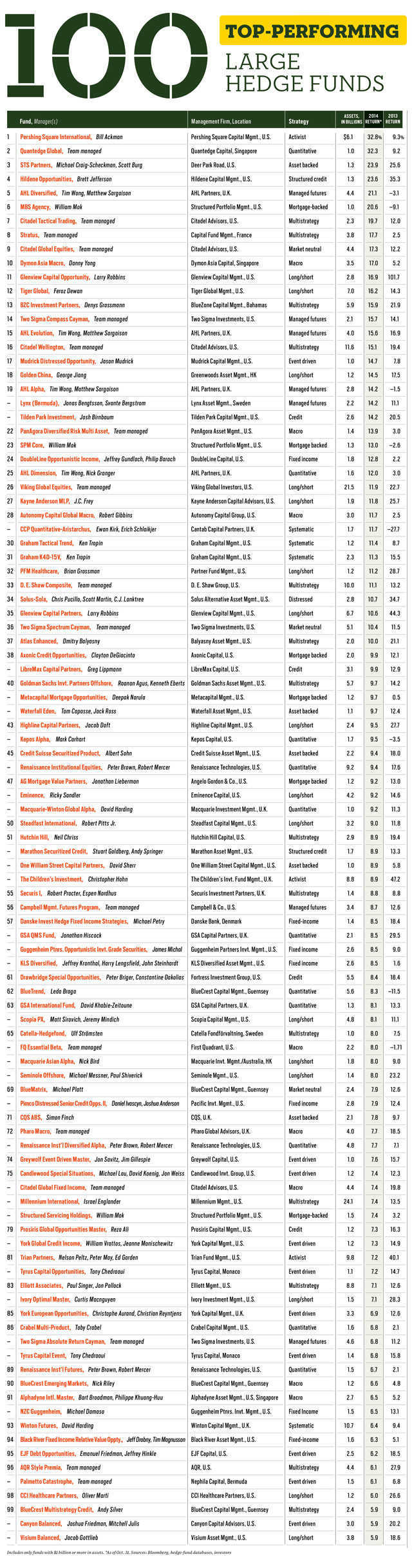 宽客网,量化投资,宽客俱乐部