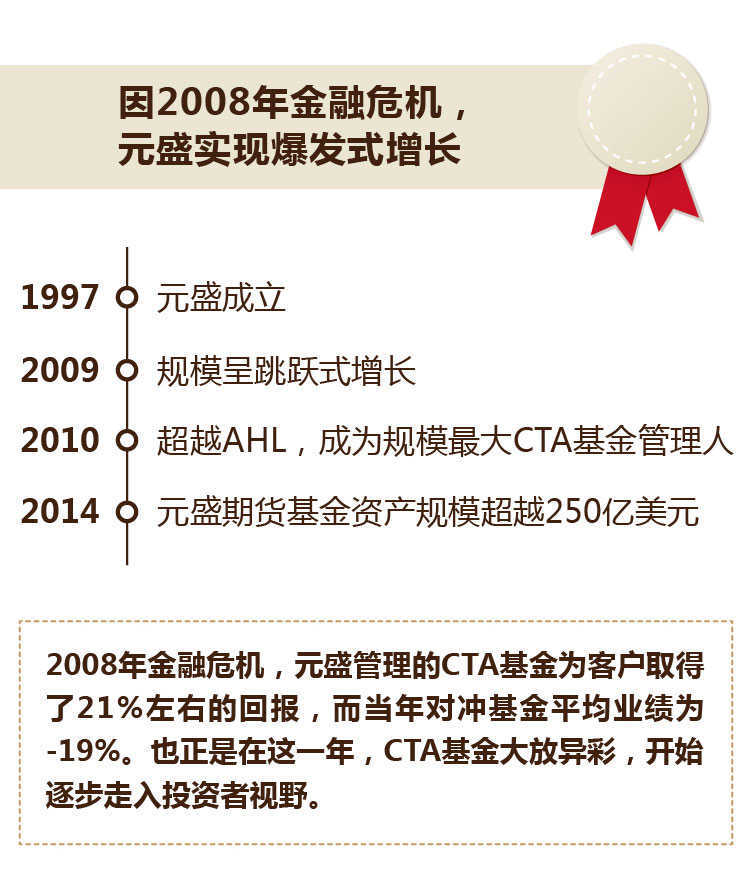 宽客网,量化投资,宽客俱乐部