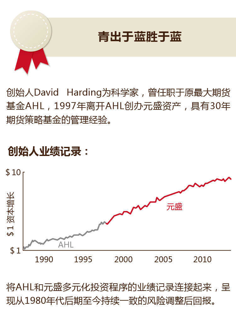 宽客网,量化投资,宽客俱乐部