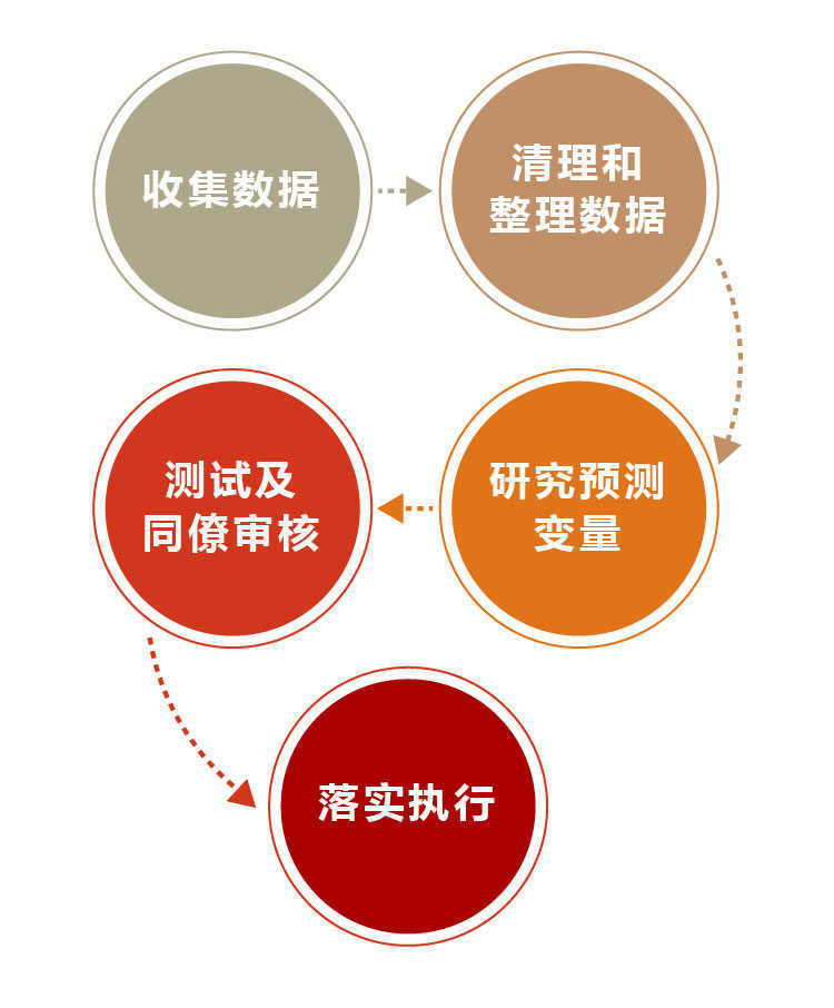 宽客网,量化投资,宽客俱乐部