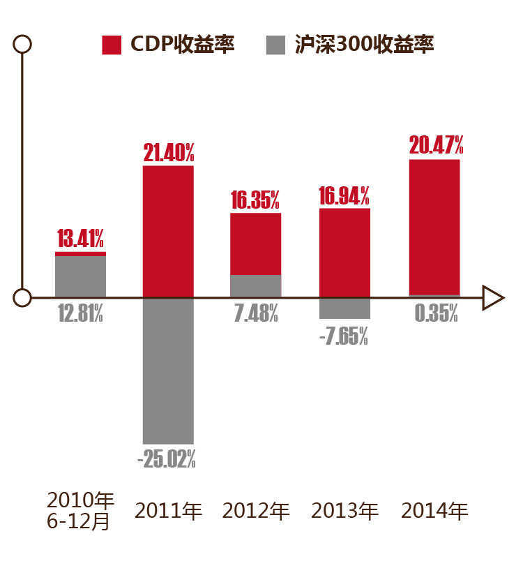 宽客网,量化投资,宽客俱乐部