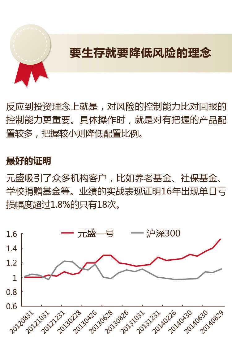 宽客网,量化投资,宽客俱乐部
