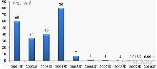 宽客网,量化投资,宽客俱乐部