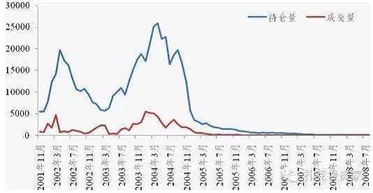 宽客网,量化投资,宽客俱乐部