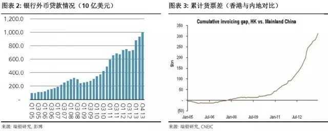 瑞银顶级报告——中国大宗商品需求终极预测