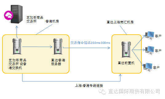 宽客网,量化投资,宽客俱乐部