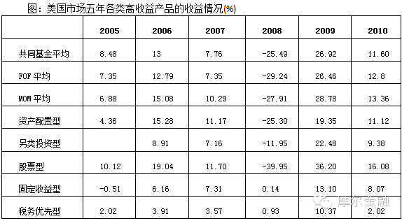 宽客网,量化投资,宽客俱乐部