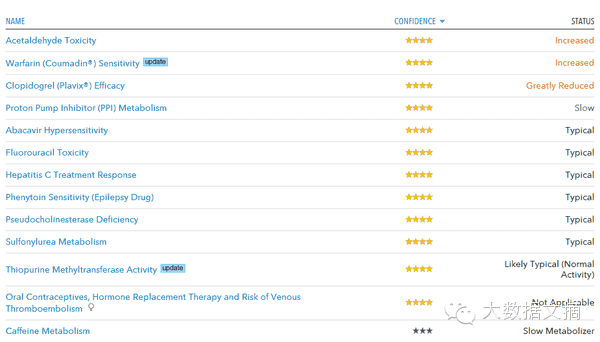 宽客网,量化投资,宽客俱乐部