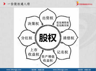 同炬创业课&middot;1《一份股权通八窍，创业不会西少爷》