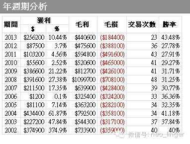 宽客网,量化投资,宽客俱乐部