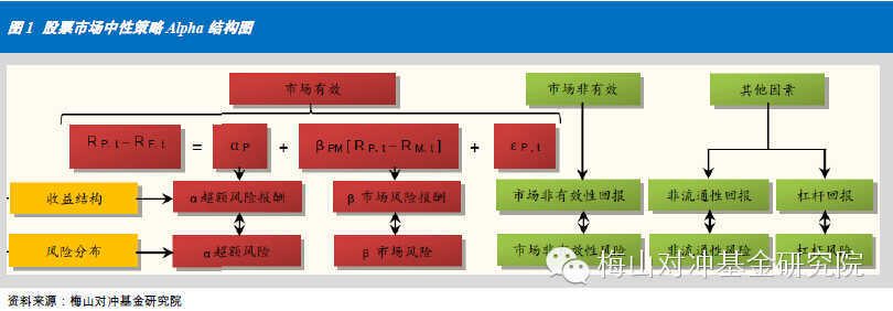 宽客网,量化投资,宽客俱乐部