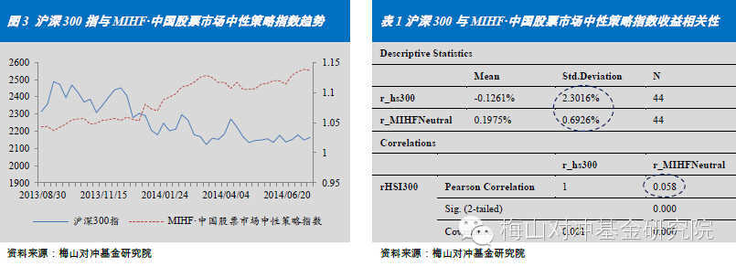 宽客网,量化投资,宽客俱乐部
