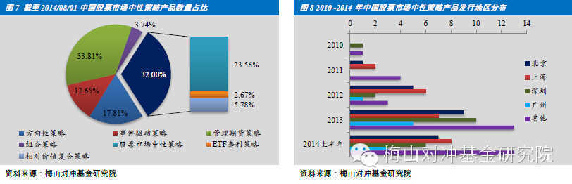 宽客网,量化投资,宽客俱乐部