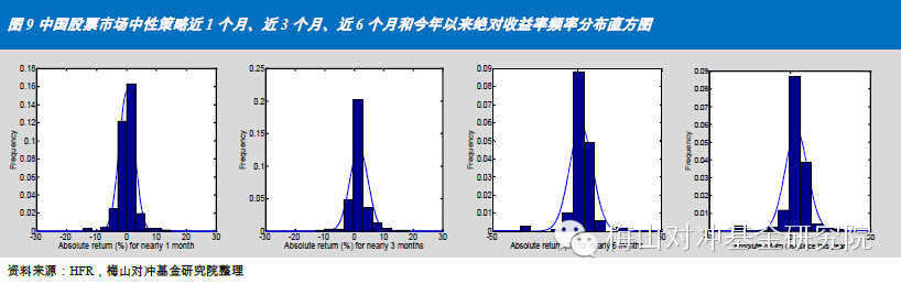宽客网,量化投资,宽客俱乐部