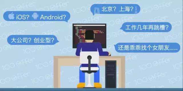 2014什么样的程序员最抢手