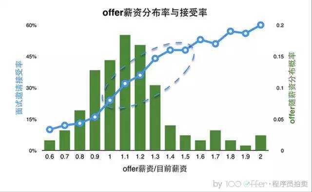 宽客网,量化投资,宽客俱乐部