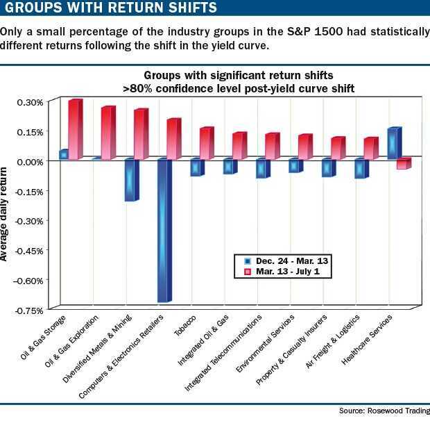 宽客网,量化投资,宽客俱乐部