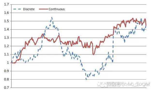 宽客网,量化投资,宽客俱乐部