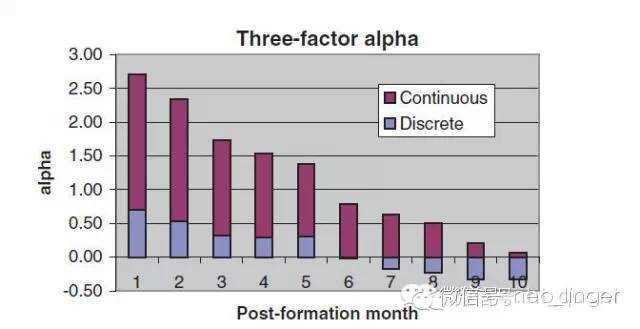 宽客网,量化投资,宽客俱乐部