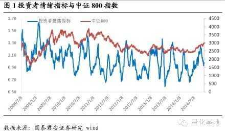 宽客网,量化投资,宽客俱乐部