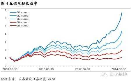 宽客网,量化投资,宽客俱乐部