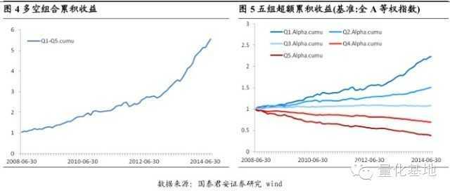 宽客网,量化投资,宽客俱乐部