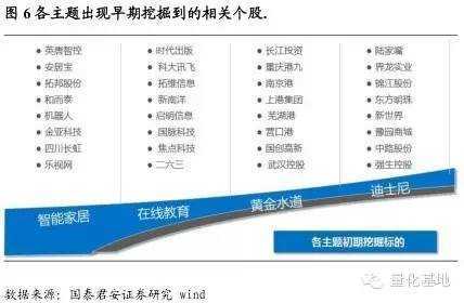 宽客网,量化投资,宽客俱乐部