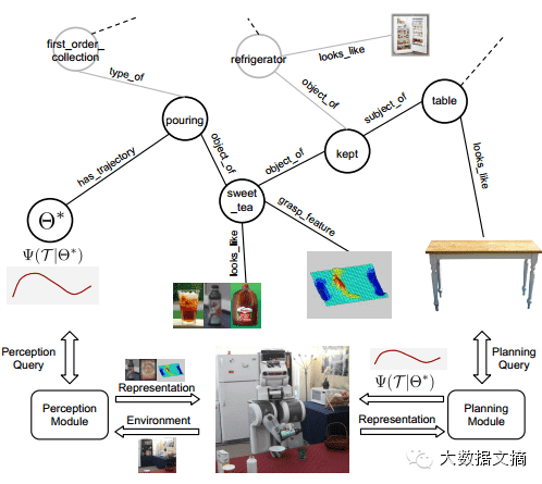 RoboBrain：面向机器人的谷歌