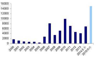 宽客网,量化投资,宽客俱乐部