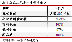 宽客网,量化投资,宽客俱乐部