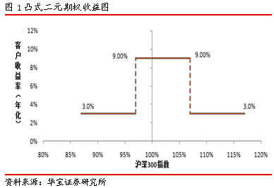 宽客网,量化投资,宽客俱乐部