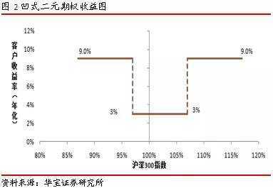宽客网,量化投资,宽客俱乐部