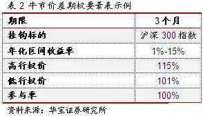 宽客网,量化投资,宽客俱乐部