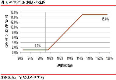 宽客网,量化投资,宽客俱乐部