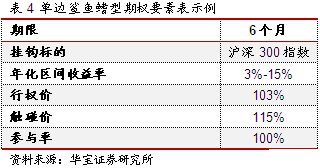 宽客网,量化投资,宽客俱乐部
