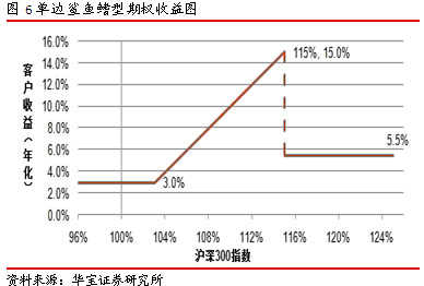 宽客网,量化投资,宽客俱乐部