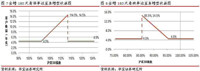 宽客网,量化投资,宽客俱乐部