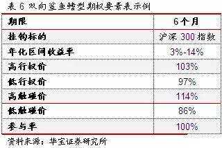 宽客网,量化投资,宽客俱乐部