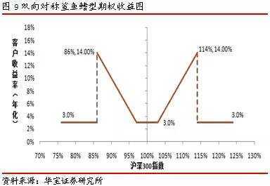 宽客网,量化投资,宽客俱乐部