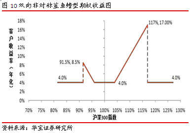 宽客网,量化投资,宽客俱乐部