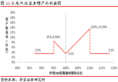 宽客网,量化投资,宽客俱乐部