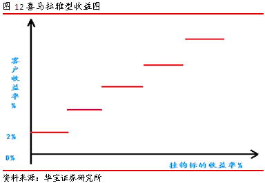 宽客网,量化投资,宽客俱乐部