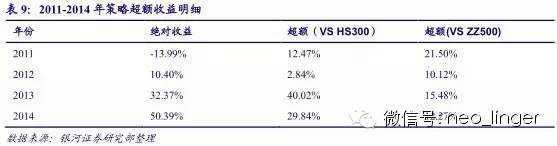 宽客网,量化投资,宽客俱乐部