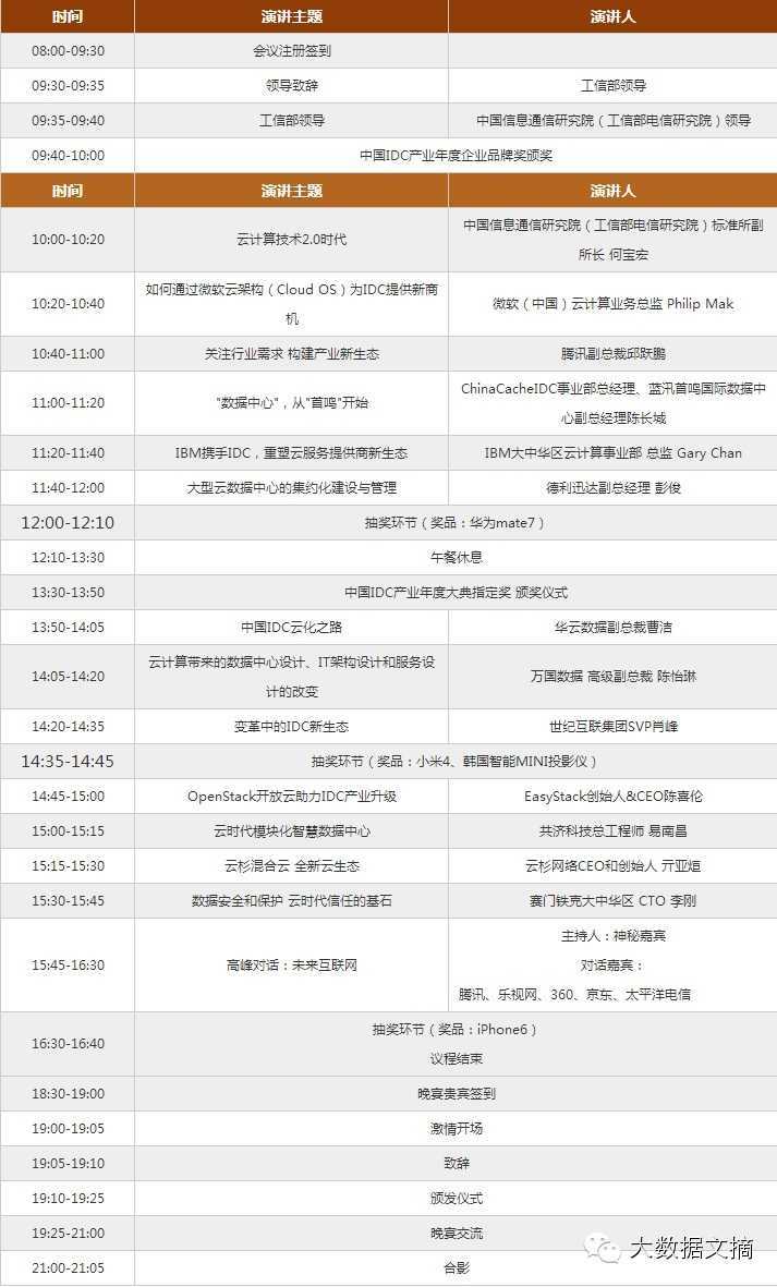 【赠票50张】第九届中国IDC产业年度大典，含餐+抽奖！