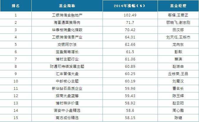 宽客网,量化投资,宽客俱乐部