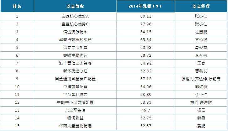 宽客网,量化投资,宽客俱乐部