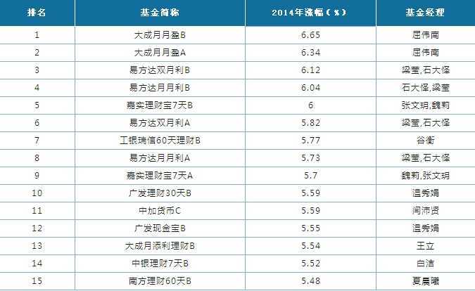 宽客网,量化投资,宽客俱乐部