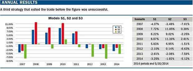 宽客网,量化投资,宽客俱乐部