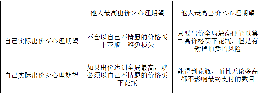 拍卖，碰到鸡贼的买家怎么办？